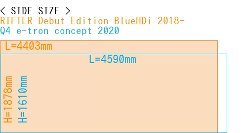 #RIFTER Debut Edition BlueHDi 2018- + Q4 e-tron concept 2020